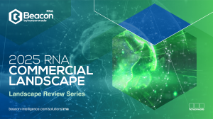 RNA Commercial Landscape