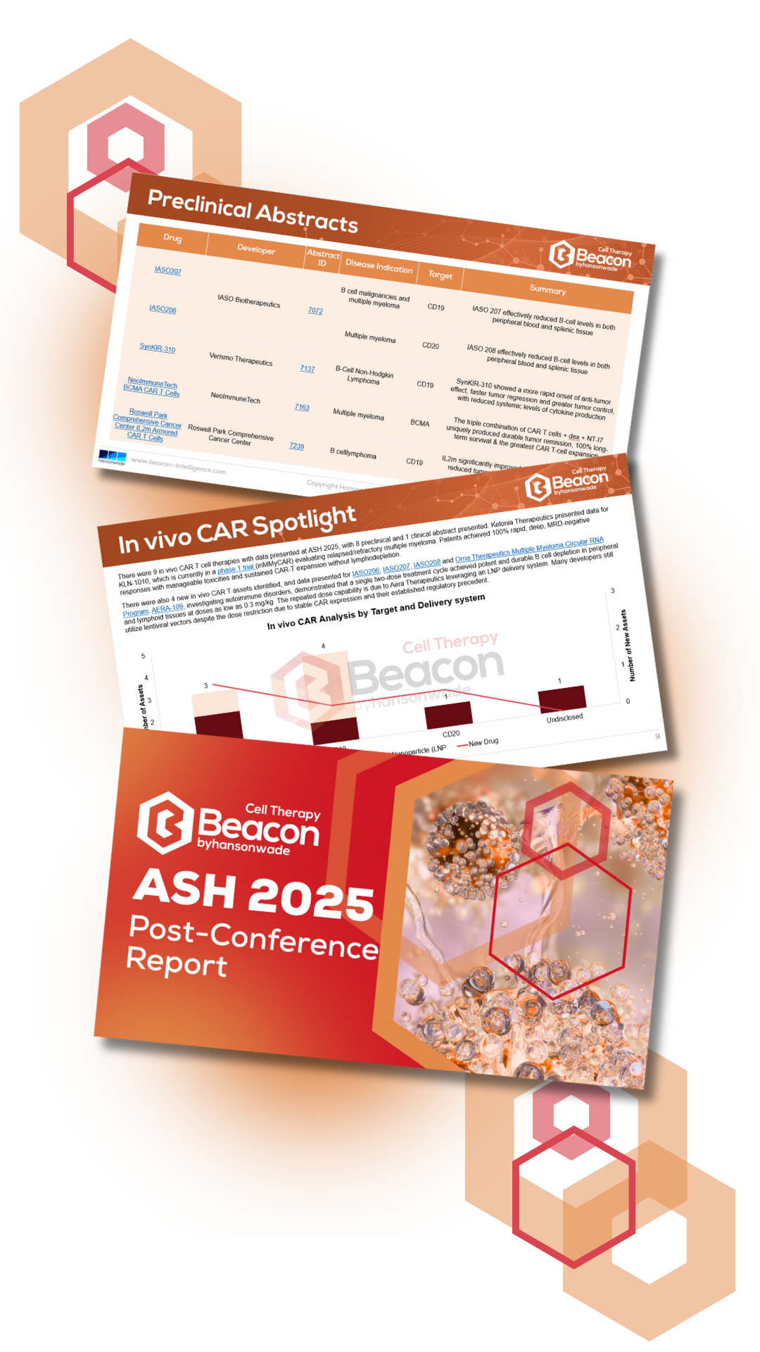 Cell Therapy ASH 2025 Report image