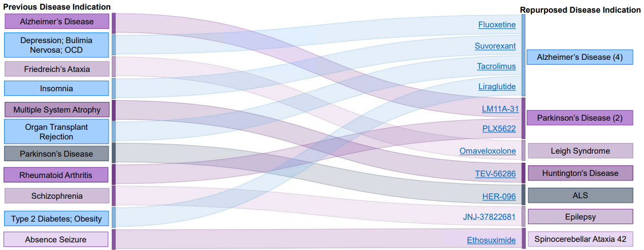The Future of Alzheimer's Disease Drug Development | Blog