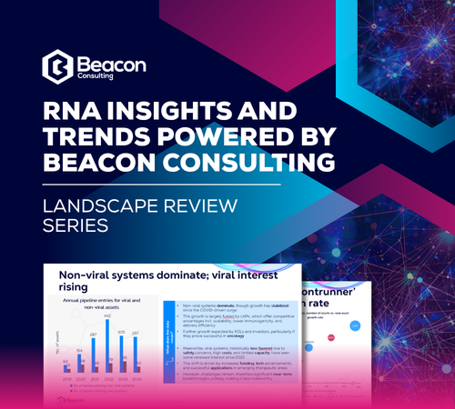 RNA insights and trends