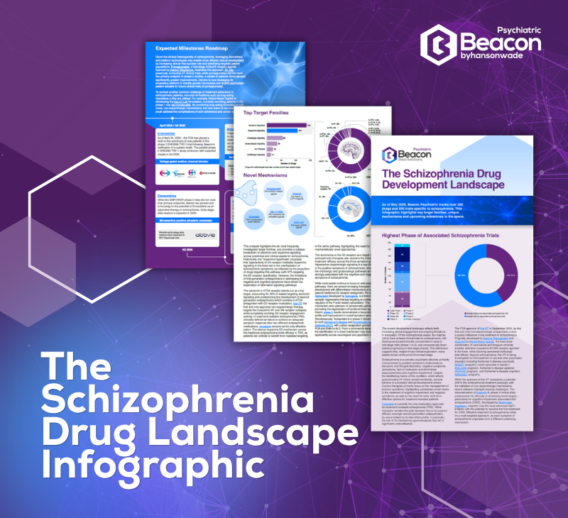 Schizophrenia Drug Landscape Featured Image