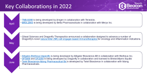The 2022 Bispecific Landscape Review: Regulatory Announcements sample